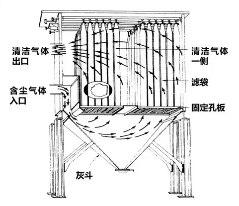 機(jī)械振動式布袋除塵器