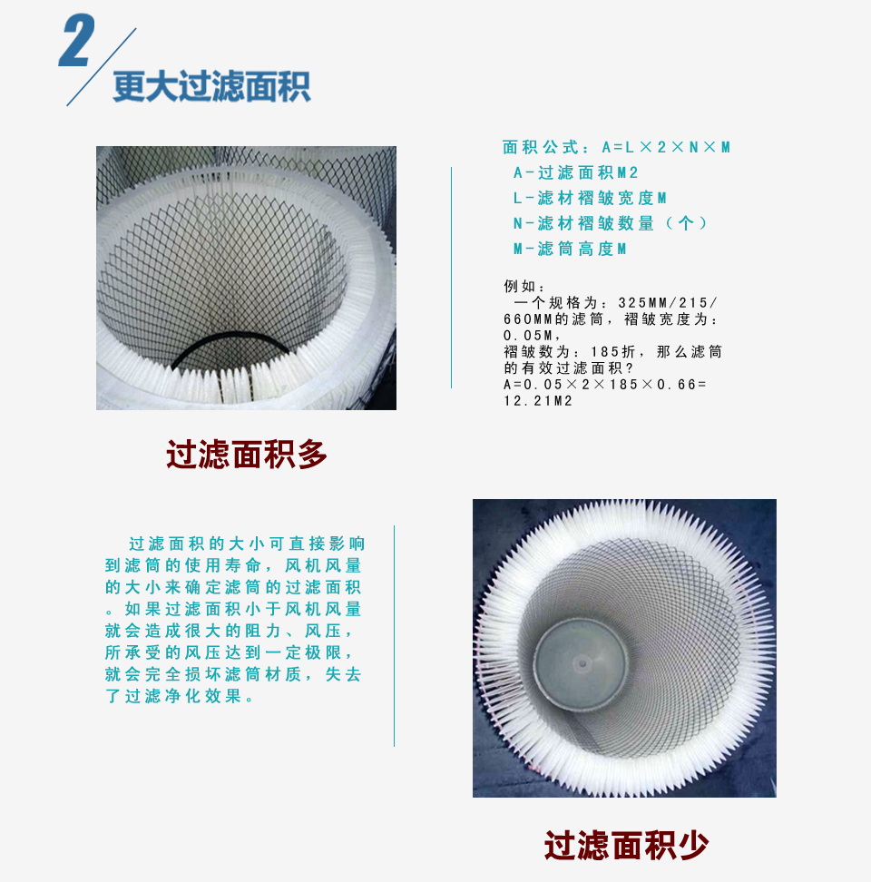 蕭陽(yáng)濾筒特點(diǎn)