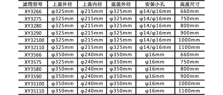 玻璃加工濾筒技術(shù)參數(shù)