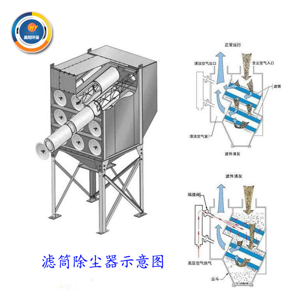 濾筒除塵器示意圖